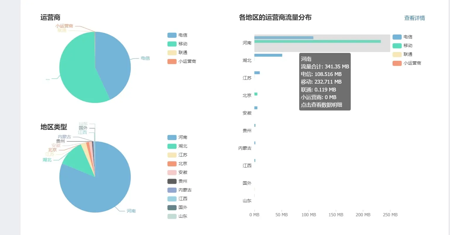 记一次CDN被刷流量-2024-02-18流量异常.webp