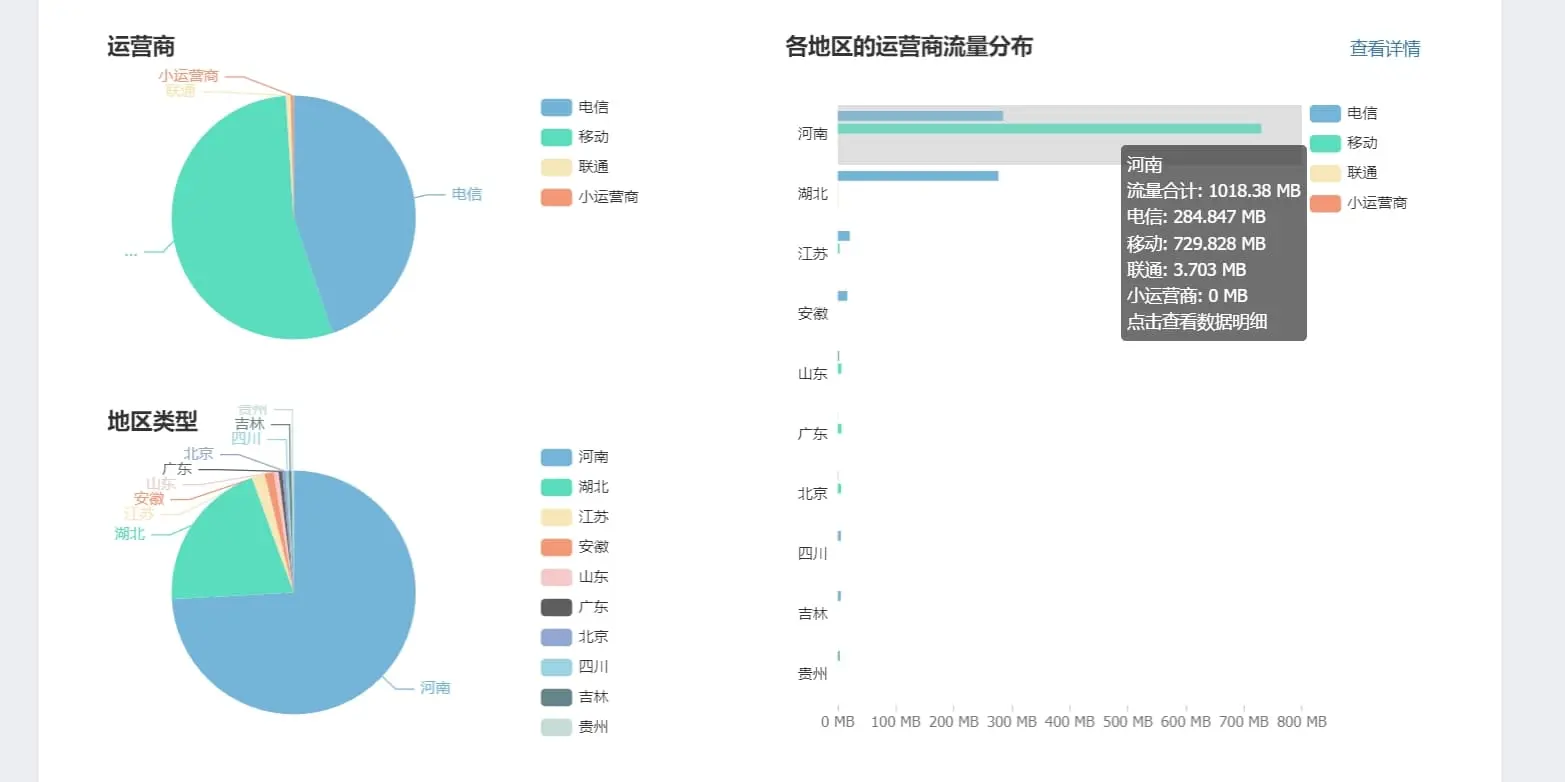 记一次CDN被刷流量-最近七天流量异常.webp